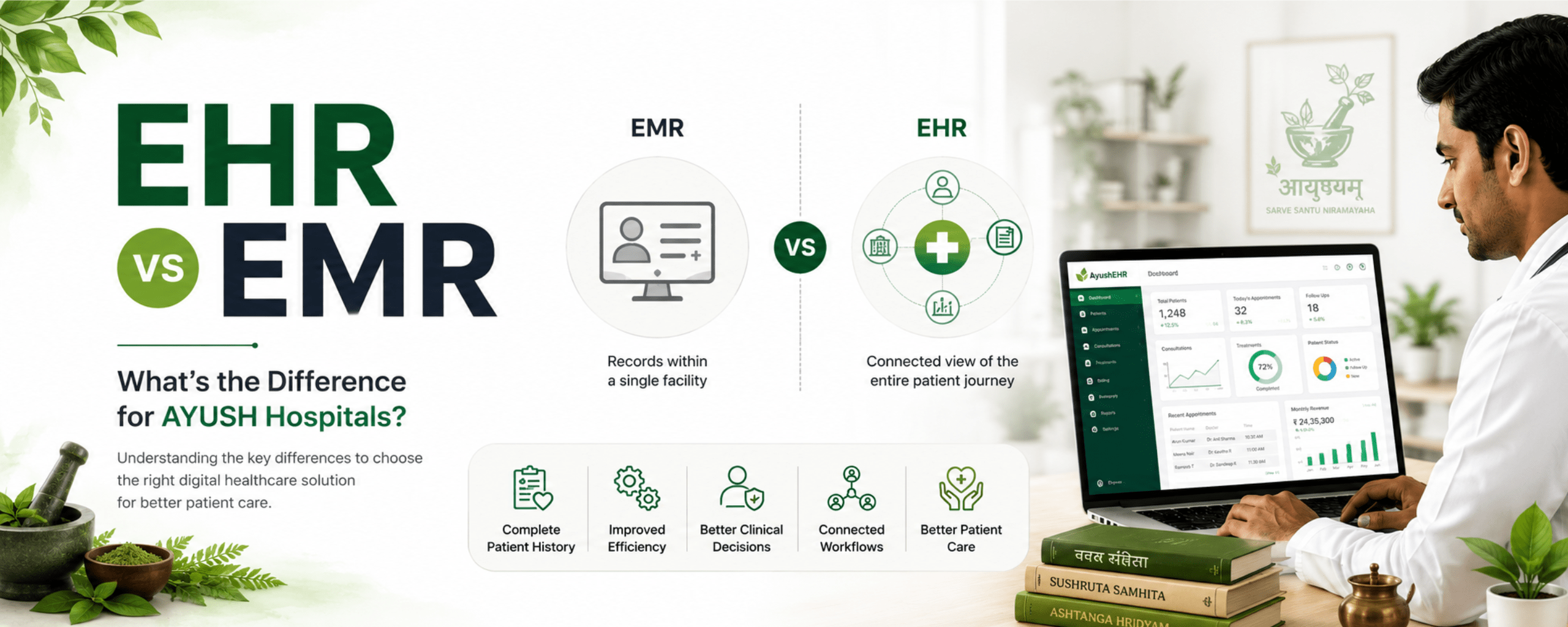 EHR vs EMR: What’s the Difference for AYUSH Hospitals? 
